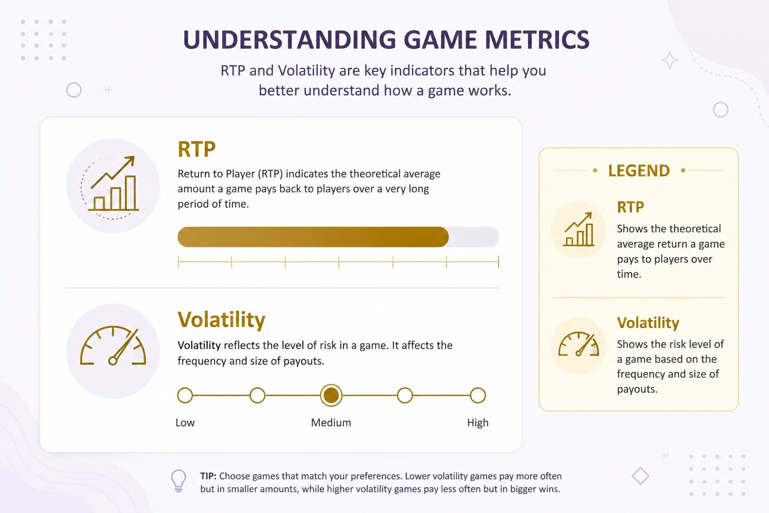 RTP and Volatility Explained Simply